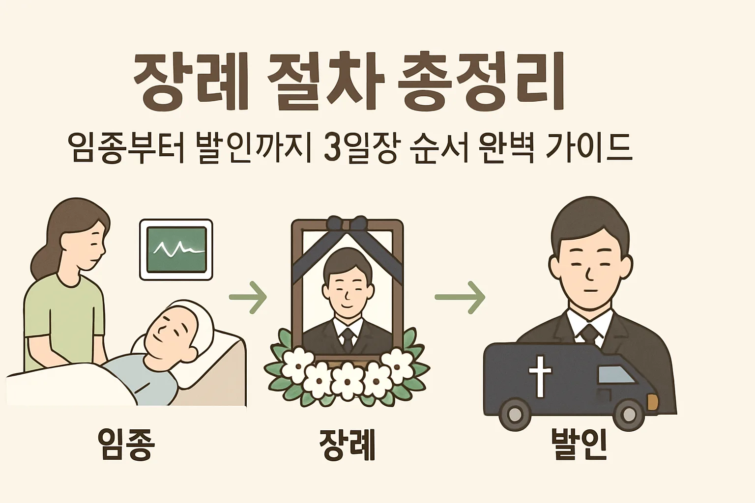 장례 절차 총정리: 임종부터 발인까지 3일장 순서 완벽 가이드