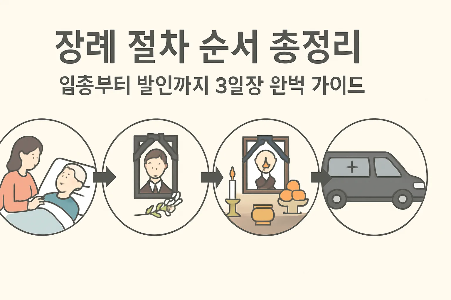 장례 절차 순서 총정리: 임종부터 발인까지 3일장 완벽 가이드