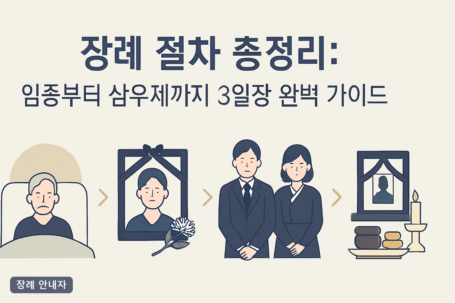 장례 절차 총정리: 임종부터 삼우제까지 3일장 완벽 가이드