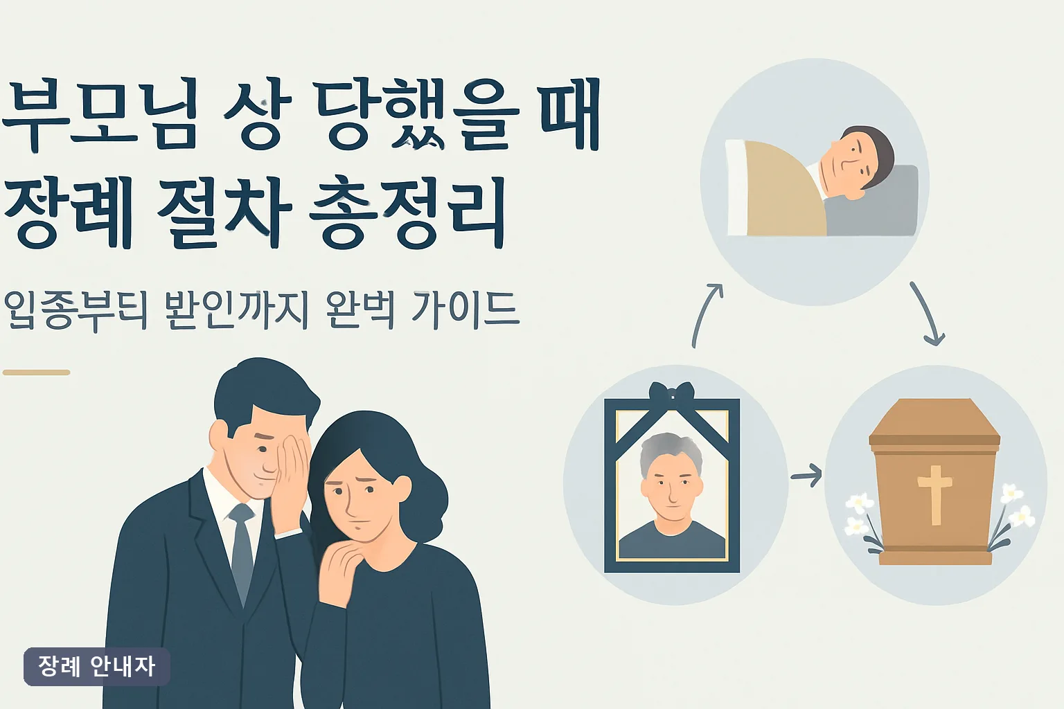 부모님 상 당했을 때 장례 절차 총정리 – 임종부터 발인까지 완벽 가이드