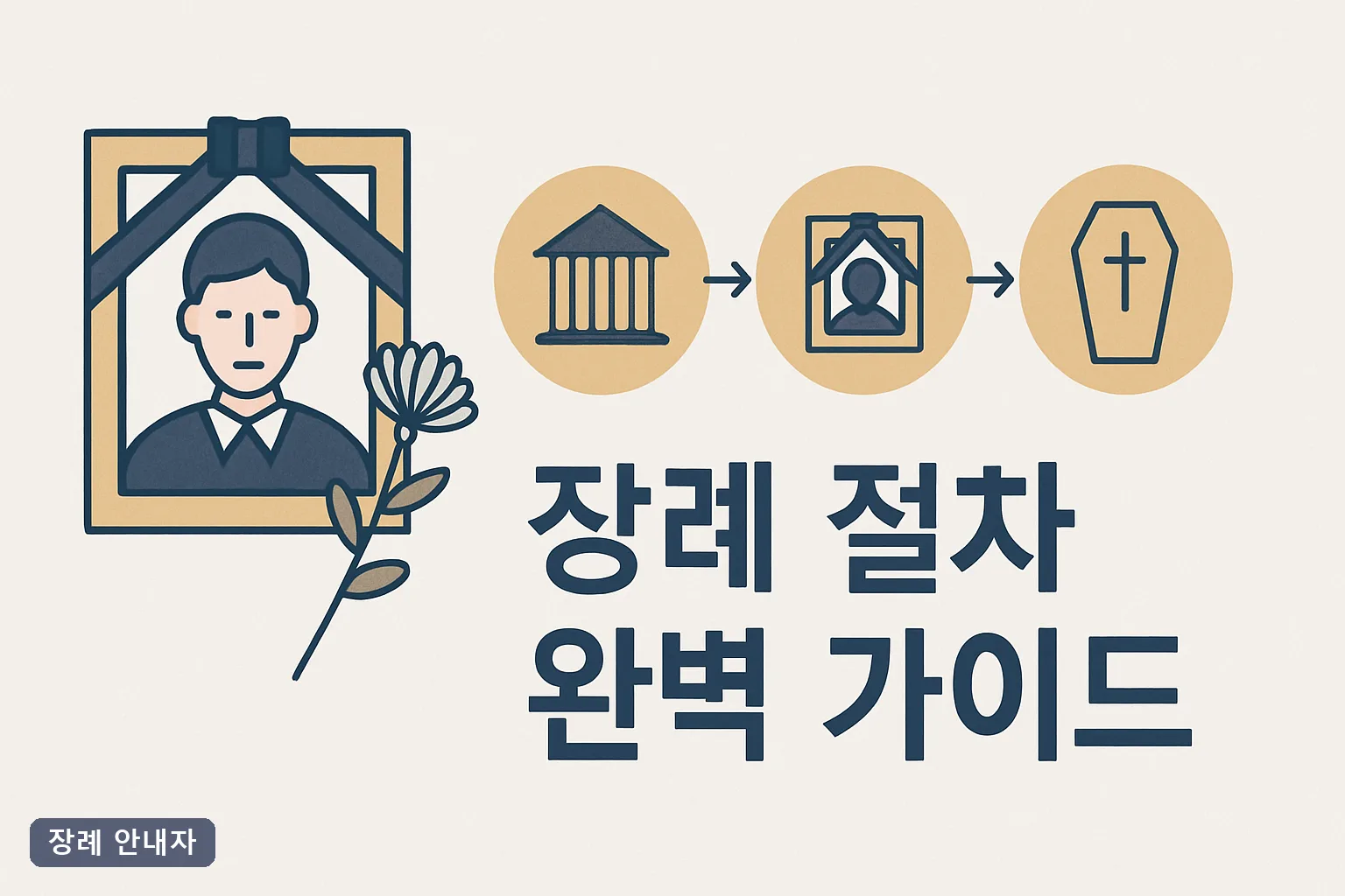 장례 절차 완벽 가이드 2026｜임종 직후 4시간 체크리스트부터 삼우제·사망신고까지 총정리