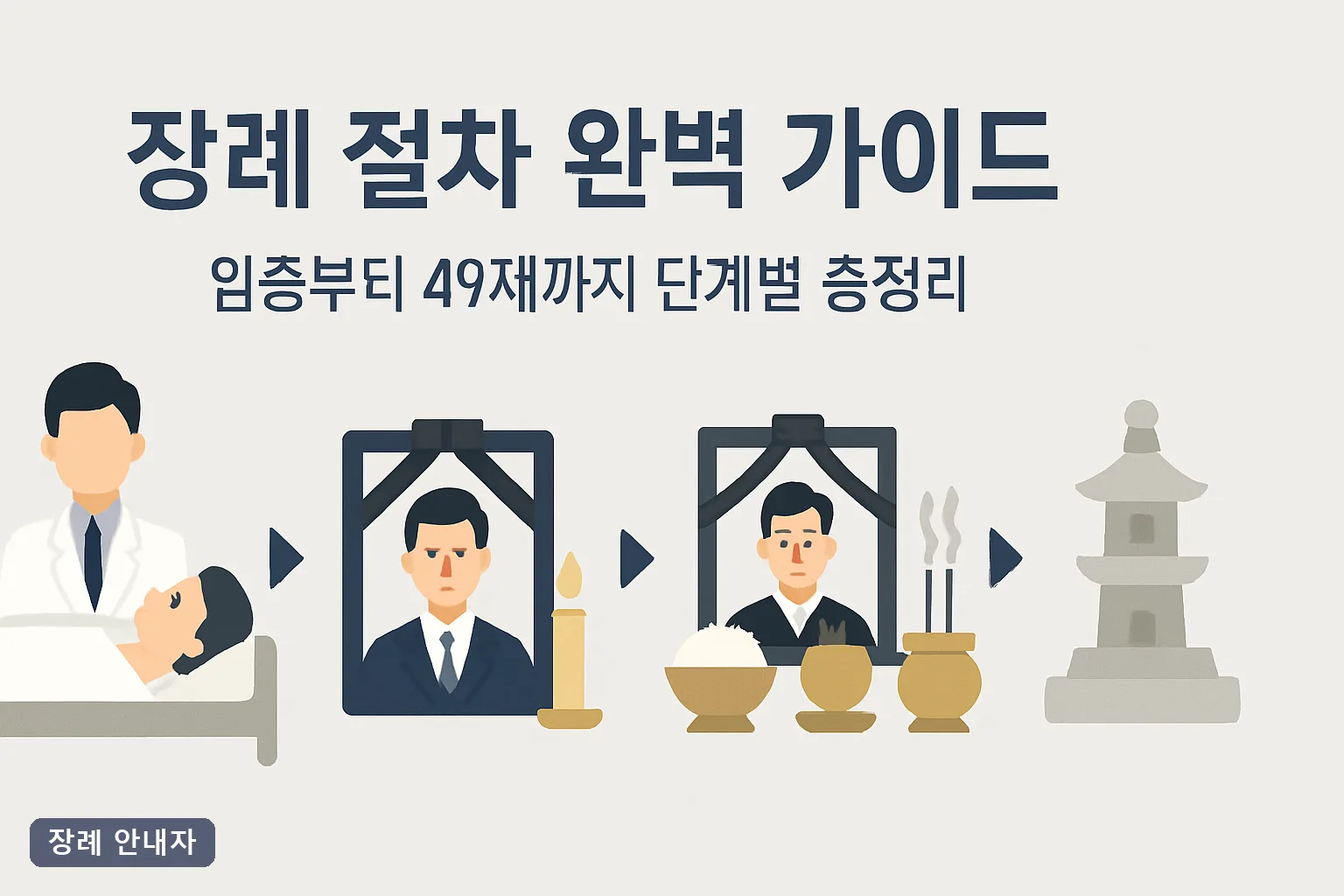 장례 절차 완벽 가이드: 임종부터 49재까지 단계별 총정리